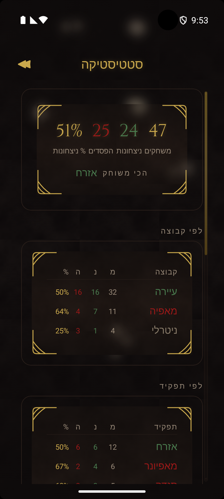 מסך סטטיסטיקות שחקן עם אחוזי ניצחון, פילוח סיעות והיסטוריית תפקידים